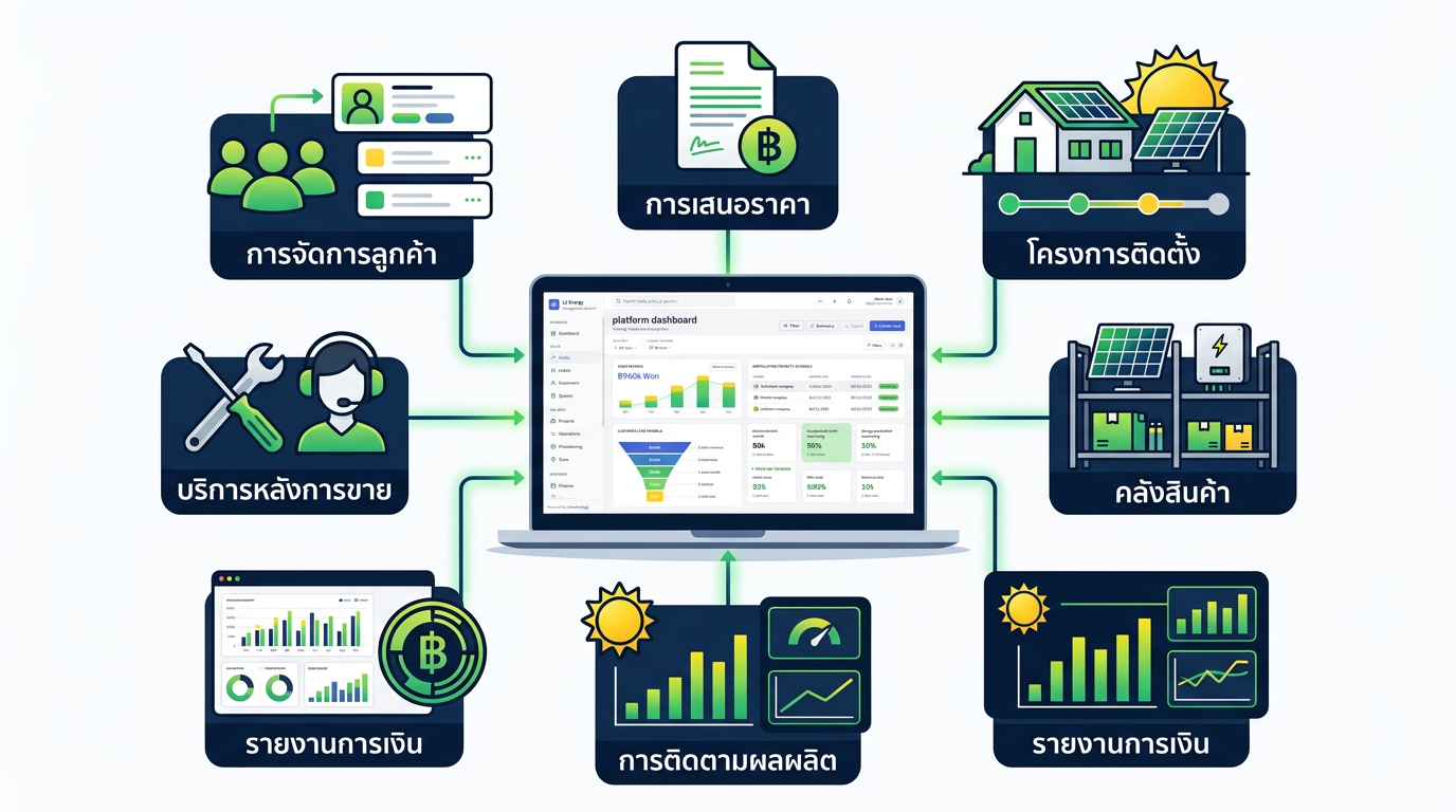 Dashboard of the L2 Management internal platform